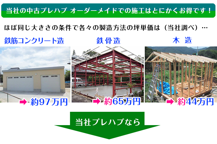 激安プレハブオーダーメイド施工